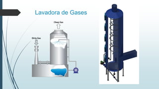 Lavadora de Gases
 