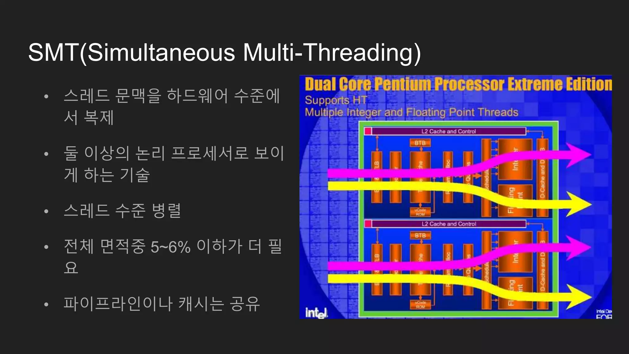 SMT(Simultaneous Multi-Threading)
• 스레드 문맥을 하드웨어 수준에
서 복제
• 둘 이상의 논리 프로세서로 보이
게 하는 기술
• 스레드 수준 병렬
• 전체 면적중 5~6% 이하가 더 필
요
• 파이프라인이나 캐시는 공유
 
