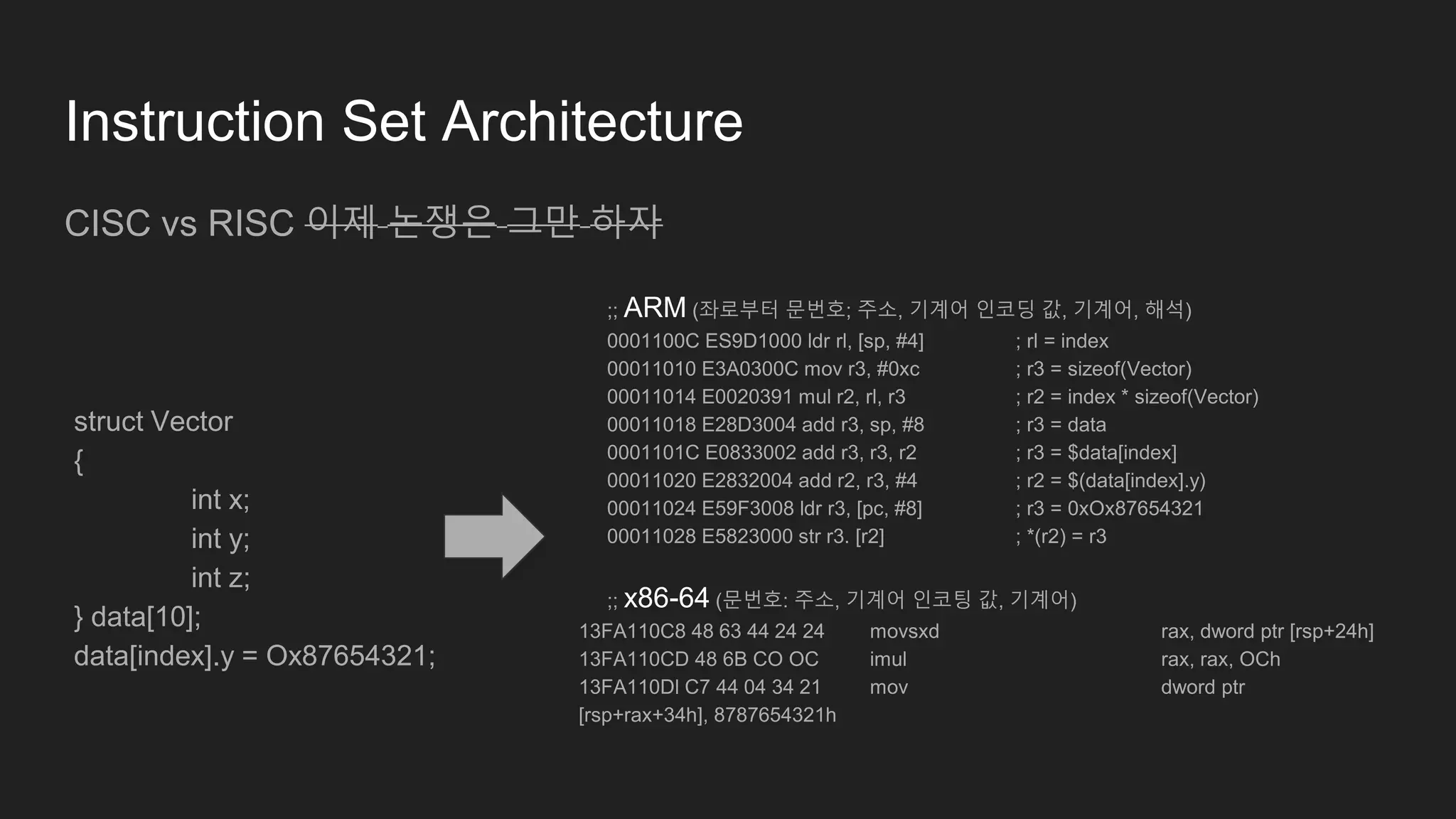 Instruction Set Architecture
CISC vs RISC 이제 논쟁은 그만 하자
struct Vector
{
int x;
int y;
int z;
} data[10];
data[index].y = Ox87654321;
;; ARM (좌로부터 문번호; 주소, 기계어 인코딩 값, 기계어, 해석)
0001100C ES9D1000 ldr rl, [sp, #4] ; rl = index
00011010 E3A0300C mov r3, #0xc ; r3 = sizeof(Vector)
00011014 E0020391 mul r2, rl, r3 ; r2 = index * sizeof(Vector)
00011018 E28D3004 add r3, sp, #8 ; r3 = data
0001101C E0833002 add r3, r3, r2 ; r3 = $data[index]
00011020 E2832004 add r2, r3, #4 ; r2 = $(data[index].y)
00011024 E59F3008 ldr r3, [pc, #8] ; r3 = 0xOx87654321
00011028 E5823000 str r3. [r2] ; *(r2) = r3
;; x86-64 (문번호: 주소, 기계어 인코팅 값, 기계어)
13FA110C8 48 63 44 24 24 movsxd rax, dword ptr [rsp+24h]
13FA110CD 48 6B CO OC imul rax, rax, OCh
13FA110Dl C7 44 04 34 21 mov dword ptr
[rsp+rax+34h], 8787654321h
 