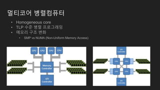 멀티코어 병렬컴퓨터
• Homogeneous core
• TLP 수준 병렬 프로그래밍
• 메모리 구조 변화
• SMP vs NUMA (Non-Uniform Memory Access)
 