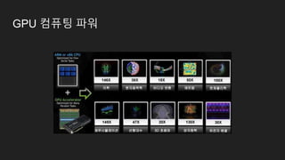 GPU 컴퓨팅 파워
 