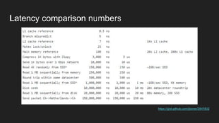Latency comparison numbers
https://gist.github.com/jboner/2841832
 