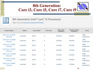 28
8th Generation:
Core i3, Core i5, Core i7, Core i9
 