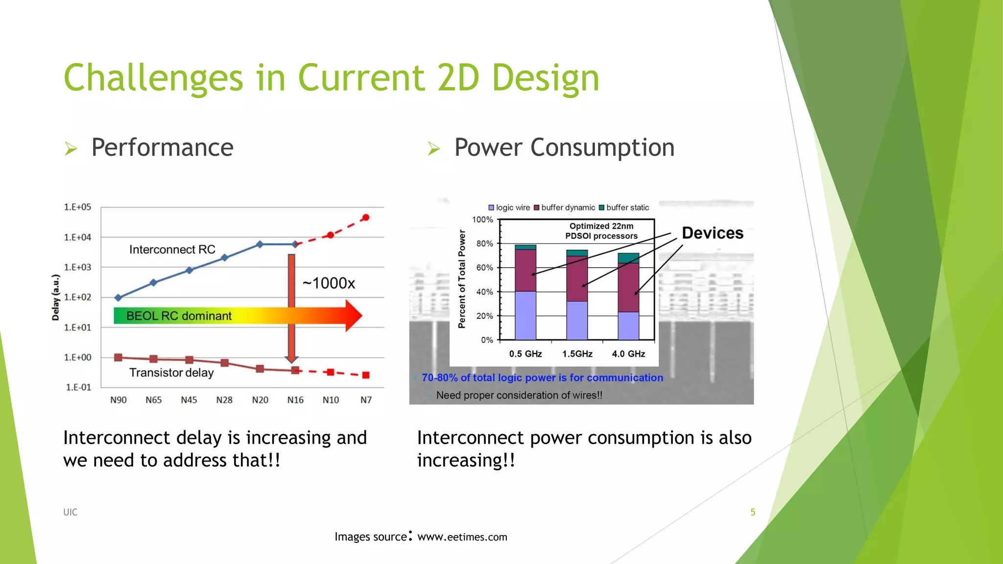 Processor architecture design using 3 d integration technologies | PDF