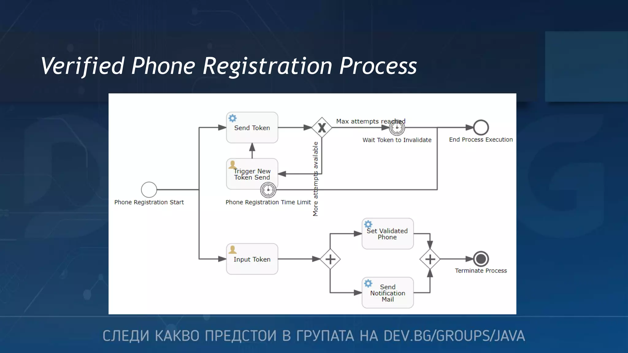 Verified Phone Registration Process 
