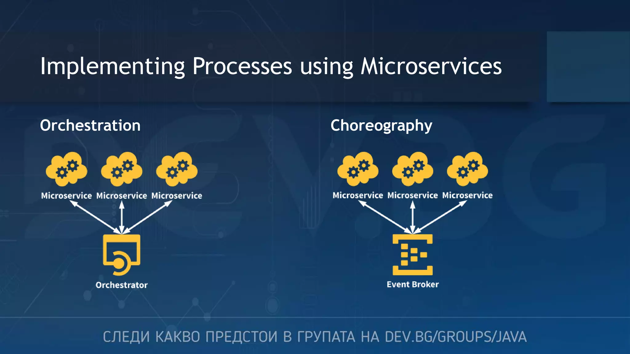 Implementing Processes using Microservices Orchestration Choreography 