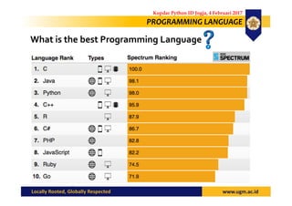 PROGRAMMING LANGUAGE
What is the best Programming Language
Kopdar Python ID Jogja, 4 Februari 2017
 