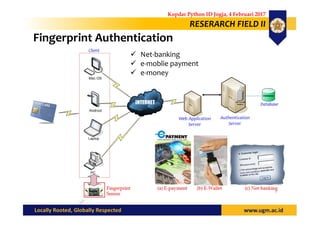 Fingerprint Authentication
RESERARCH FIELD II
Net-banking
e-moblie payment
e-money
Kopdar Python ID Jogja, 4 Februari 2017
 