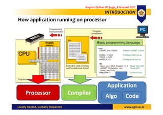 How application running on processor
INTRODUCTION
Application
Algo Code
CompilerProcessor
Kopdar Python ID Jogja, 4 Februa...