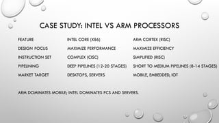 Processor Design computer architecture.pptx