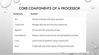 Processor Design computer architecture.pptx