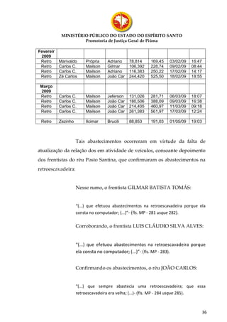 MINISTÉRIO PÚBLICO DO ESTADO DO ESPÍRITO SANTO
                     Promotoria de Justiça Geral de Piúma

Fevereir
 2009
 Retro     Marivaldo      Própria   Adriano    78,814     169,45   03/02/09   16:47
 Retro     Carlos C.      Mailson   Gilmar     106,392    228,74   09/02/09   08:44
 Retro     Carlos C.      Mailson   Adriano    116,383    250,22   17/02/09   14:17
 Retro     Zé Carlos      Mailson   João Car   244,420    525,50   18/02/09   18:55

 Março
 2009
 Retro     Carlos C.      Mailson   Jeferson   131,026    281,71   06/03/09   18:07
 Retro     Carlos C.      Mailson   João Car   180,506    388,09   09/03/09   16:38
 Retro     Carlos C.      Mailson   João Car   214,405    460,97   11/03/09   09:18
 Retro     Carlos C.      Mailson   João Car   261,383    561,97   17/03/09   12:24

 Retro     Zezinho        Ilcimar   Brucili    88,853     191,03   01/05/09   19:03



                     Tais abastecimentos ocorreram em virtude da falta de
atualização da relação dos em atividade de veículos, consoante depoimento
dos frentistas do réu Posto Santina, que confirmaram os abastecimentos na
retroescavadeira:


                     Nesse rumo, o frentista GILMAR BATISTA TOMÁS:


                     “(...) que efetuou abastecimentos na retroescavadeira porque ela
                     consta no computador; (...)”- (fls. MP - 281 usque 282).

                     Corroborando, o frentista LUIS CLÁUDIO SILVA ALVES:


                     “(...) que efetuou abastecimentos na retroescavadeira porque
                     ela consta no computador; (...)”- (fls. MP - 283).


                     Confirmando os abastecimentos, o réu JOÃO CARLOS:


                     “(...) que sempre abastecia uma retroescavadeira; que essa
                     retroescavadeira era velha; (...)- (fls. MP - 284 usque 285).



                                                                                      36
 