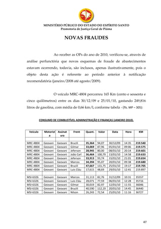 MINISTÉRIO PÚBLICO DO ESTADO DO ESPÍRITO SANTO
                      Promotoria de Justiça Geral de Piúma


                                 NOVAS FRAUDES


                        Ao receber as OPs do ano de 2010, verificou-se, através de
análise perfunctória que novos esquemas de fraude de abastecimentos
estavam ocorrendo, todavia, são inclusos, apenas ilustrativamente, pois o
objeto     desta   ação      é      referente     ao   período      anterior   à     notificação
recomendatória (janeiro/2008 até agosto/2009).


                        O veículo MRC-4804 percorreu 165 Km (cento e sessenta e
cinco quilômetros) entre os dias 30/12/09 e 25/01/10, gastando 249,816
litros de gasolina, com média de 0,66 km/l, conforme tabela - (fls. MP – 305):


           CONSUMO DE COMBUSTÍVEL ADMINISTRAÇÃO E FINANÇAS (JANEIRO 2010).


 Veículo      Motorist Assinat          Frent     Quant.   Valor      Data         Hora     KM
                a        ura

MRC-4804      Geovani     Geovani     Brucili     35,364   94,07    30/12/09   14:35      219.540
MRC-4804      Geovani     Geovani     Gilmar      33,069   87,96    05/01/10   09:06      219.575
MRC-4804      Geovani     Geovani     Jeferson    28,945   80,00    08/01/10   20:14      219.601
MRC-4804      Geovani     Geovani     João Carl   36,464   100,79   13/01/10   14:58      219.633
MRC-4804      Geovani     Geovani     Jeferson    33,913   93,74    15/01/10   21:01      219.654
MRC-4804      Geovani     Geovani     Marcos      34,394   95,07    20/01/10   09:38      219.680
MRC-4804      Geovani     Geovani     Brucili     47,667   131,75   25/01/10   19:17      219.705
MRC-4804      Geovani     Geovani     Luis Cláu   17,615   48,69    29/01/10   12:41      219.897

MSI-6326      Geovani     Geovani     Marcos      31,113   82,76    31/12/09   10:31      35557
MSI-6326      Geovani     Geovani     Luis Cláu   28,071   77,59    06/01/10   12:28      35716
MSI-6326      Geovani     Geovani     Gilmar      30,019   82,97    12/01/10   11:55      36046
MSI-6326      Geovani     Geovani     Brucili     40,590   112,19   20/01/10   14:45      36440
MSI-6326      Geovani     Geovani     Nilson      26,243   72,54    25/01/10   11:16      36727




                                                                                                  47
 