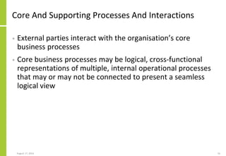 Core Process Vs Supporting Process. Examples Process Oriented Architecture | PDF
