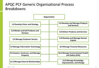 Process Oriented Architecture | PDF