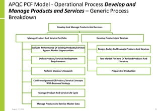 Process Oriented Architecture | PDF