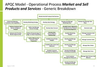 Process Oriented Architecture | PDF