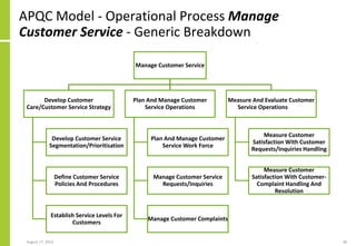 Process Oriented Architecture | PDF