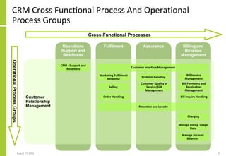 Process Oriented Architecture | PDF