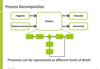 Process Oriented Architecture | PDF
