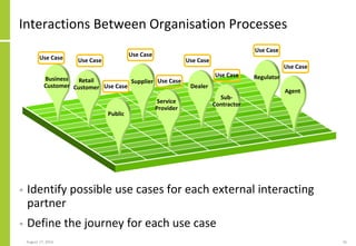 Process Oriented Architecture | PDF