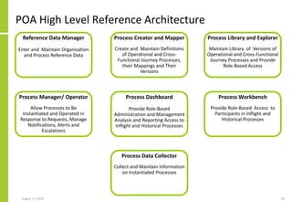 Process Oriented Architecture | PDF