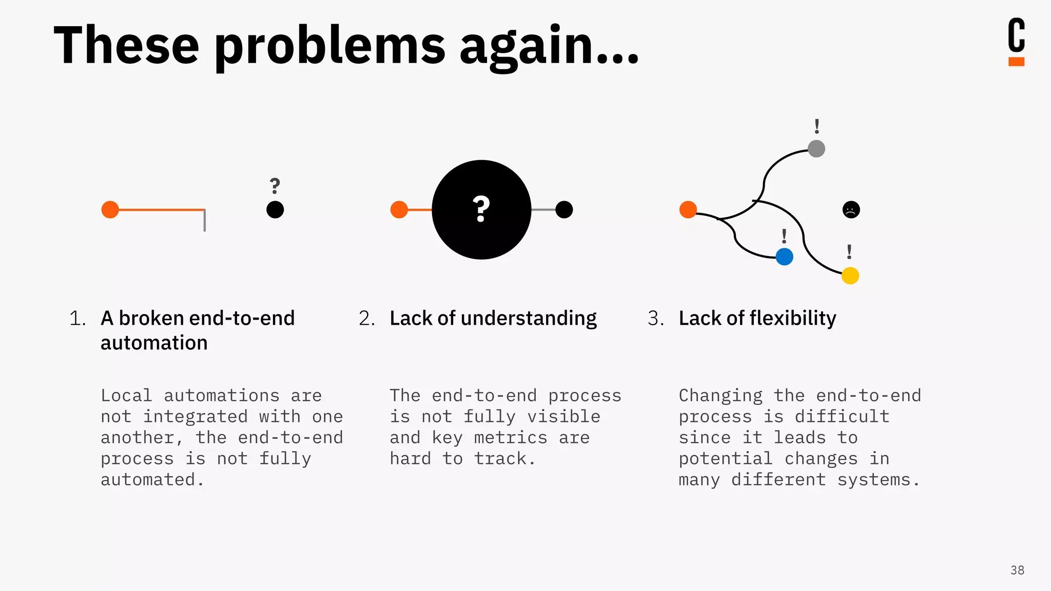 1. A broken end-to-end automation Local automations are not integrated with one another, the end-to-end process is not fully automated. Lack of understanding The end-to-end process is not fully visible and key metrics are hard to track. 2. Lack of flexibility Changing the end-to-end process is difficult since it leads to potential changes in many different systems. 3. 
