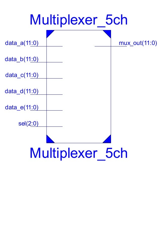 FPGA Verilog Processor Design