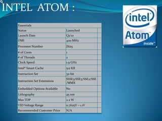 INTEL ATOM :
Essentials
Status Launched
Launch Date Q2'10
DMI 400 MHz
Processor Number Z625
# of Cores 1
# of Threads 2
Clock Speed 1.9 GHz
Intel® Smart Cache 512 KB
Instruction Set 32-bit
Instruction Set Extensions
SSSE3/SSE3/SSE2/SSE
/MMX
Embedded Options Available No
Lithography 45 nm
Max TDP 2.2 W
VID Voltage Range 0.7625V – 1.1V
Recommended Customer Price N/A
SPECIFICATIONS
 