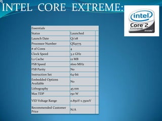 INTEL CORE EXTREME:
Essentials
Status Launched
Launch Date Q1'08
Processor Number QX9775
# of Cores 4
Clock Speed 3.2 GHz
L2 Cache 12 MB
FSB Speed 1600 MHz
FSB Parity No
Instruction Set 64-bit
Embedded Options
Available
No
Lithography 45 nm
Max TDP 150 W
VID Voltage Range 0.850V-1.3500V
Recommended Customer
Price
N/A
 