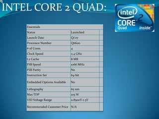 INTEL CORE 2 QUAD:
Essentials
Status Launched
Launch Date Q1'07
Processor Number Q6600
# of Cores 4
Clock Speed 2.4 GHz
L2 Cache 8 MB
FSB Speed 1066 MHz
FSB Parity No
Instruction Set 64-bit
Embedded Options Available No
Lithography 65 nm
Max TDP 105 W
VID Voltage Range 0.8500V-1.5V
Recommended Customer Price N/A
 