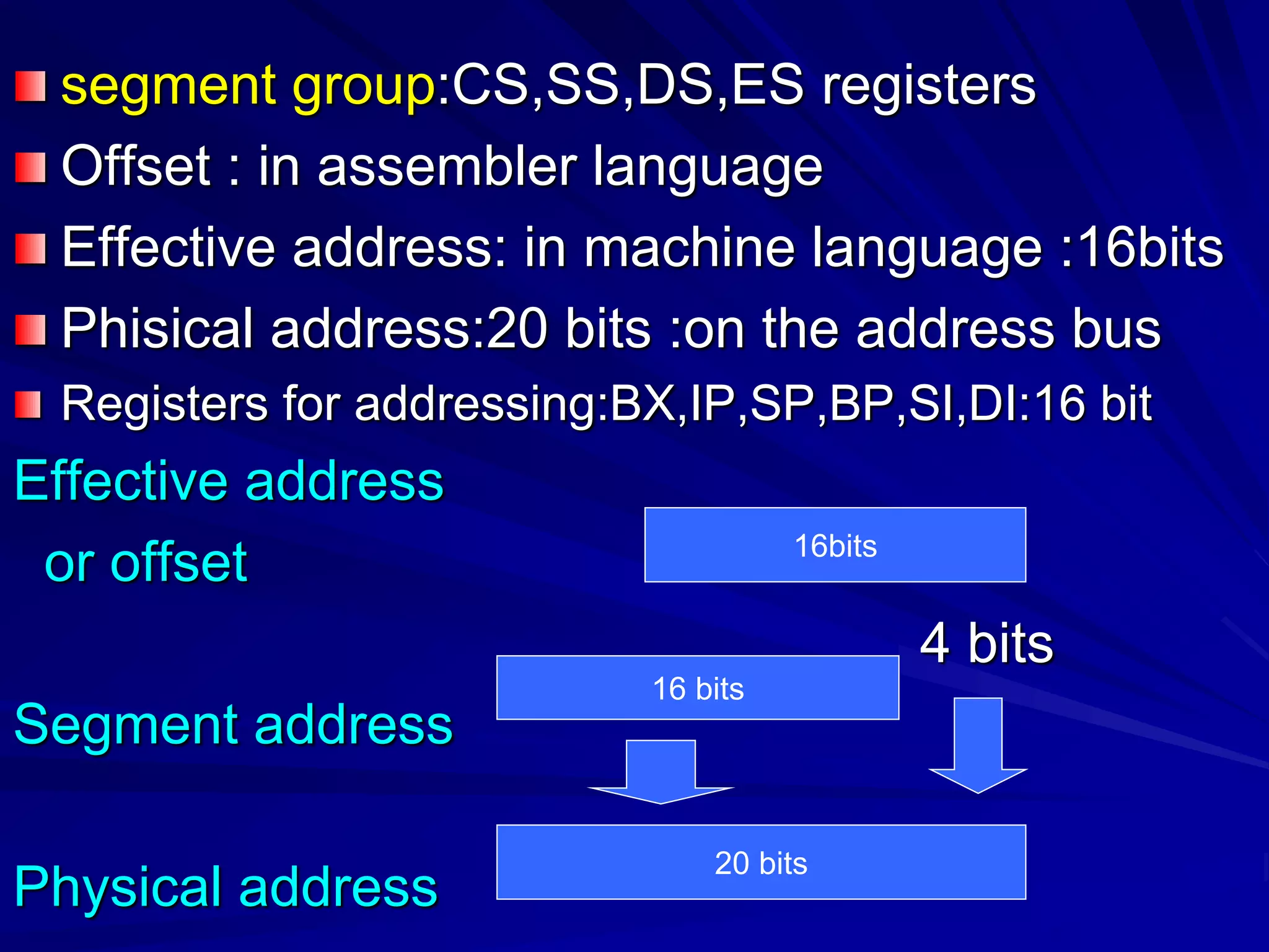 segment group:CS,SS,DS,ES registers
Offset : in assembler language
Effective address: in machine language :16bits
Phisical address:20 bits :on the address bus
Registers for addressing:BX,IP,SP,BP,SI,DI:16 bit
Effective address
or offset
4 bits
Segment address
Physical address
16 bits
20 bits
16bits
 