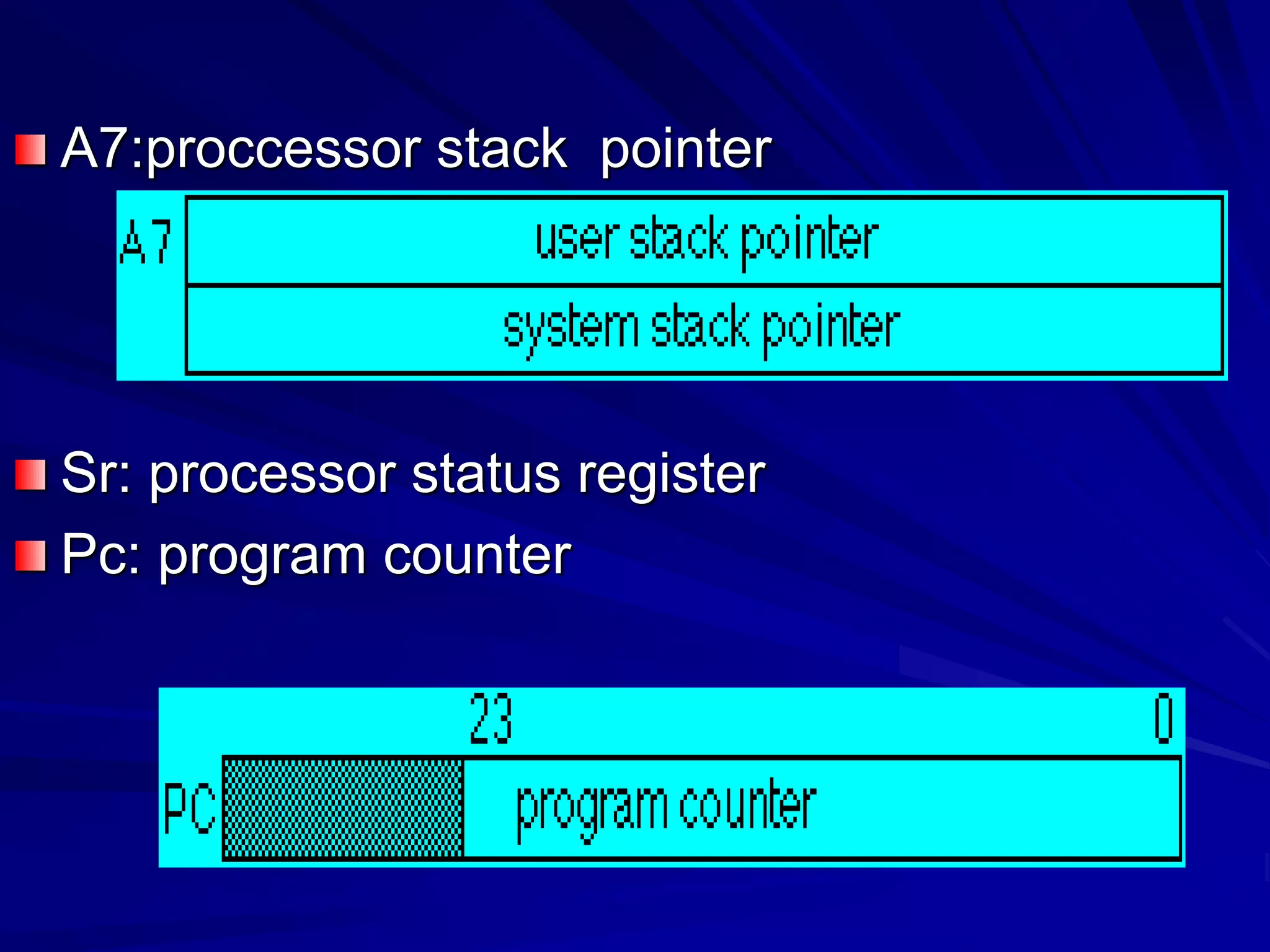 A7:proccessor stack pointer
Sr: processor status register
Pc: program counter
 