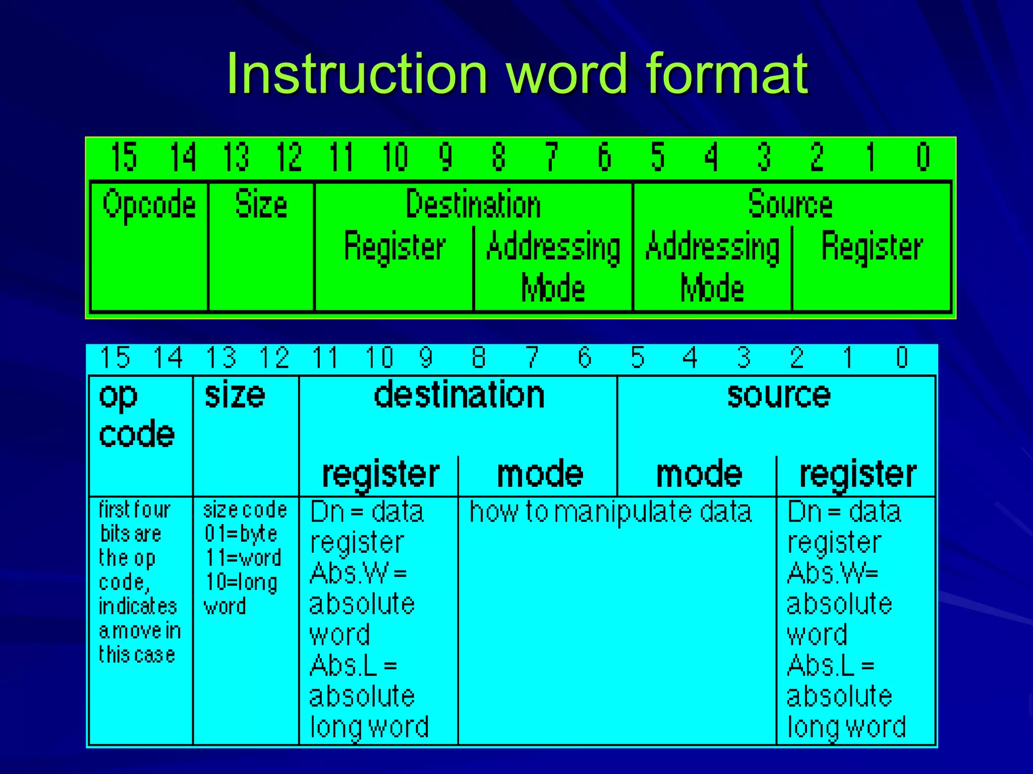 Instruction word format
 