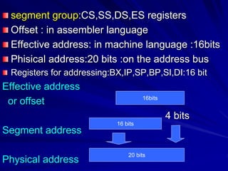 16 Bit Assembly Code 16-bit microprocessors | PDF