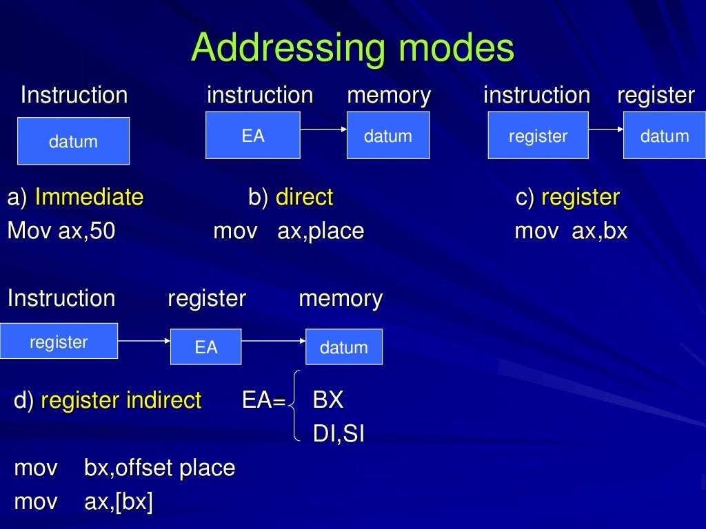 16bit microprocessors