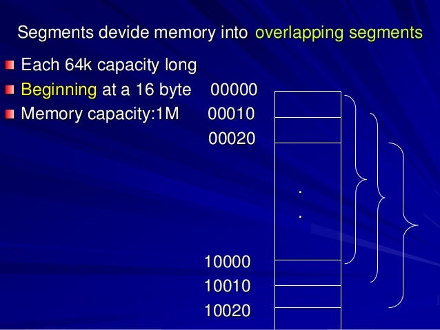 16-bit microprocessors