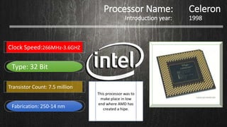 Identiteit Steil Pak om te zetten Processors list of Intel and AMD