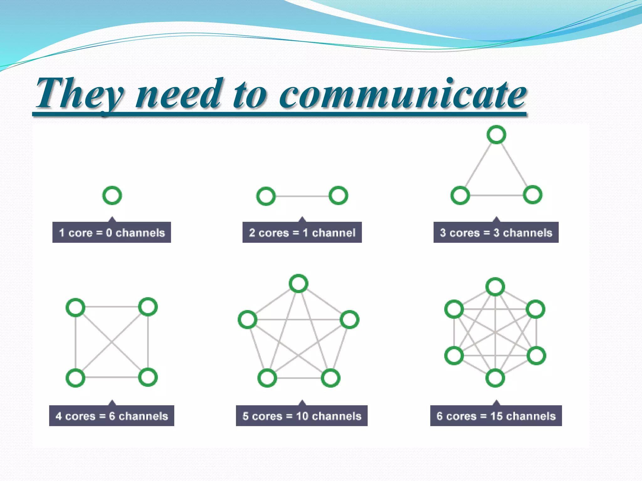 They need to communicate
 