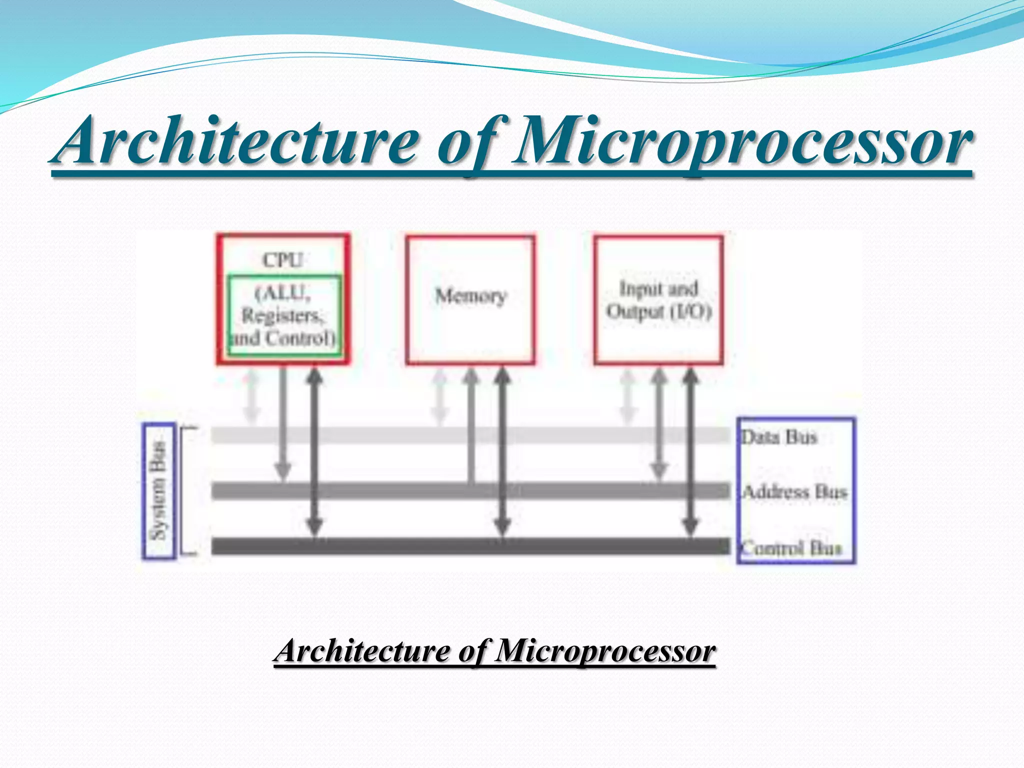 Architecture of Microprocessor
Architecture of Microprocessor
 