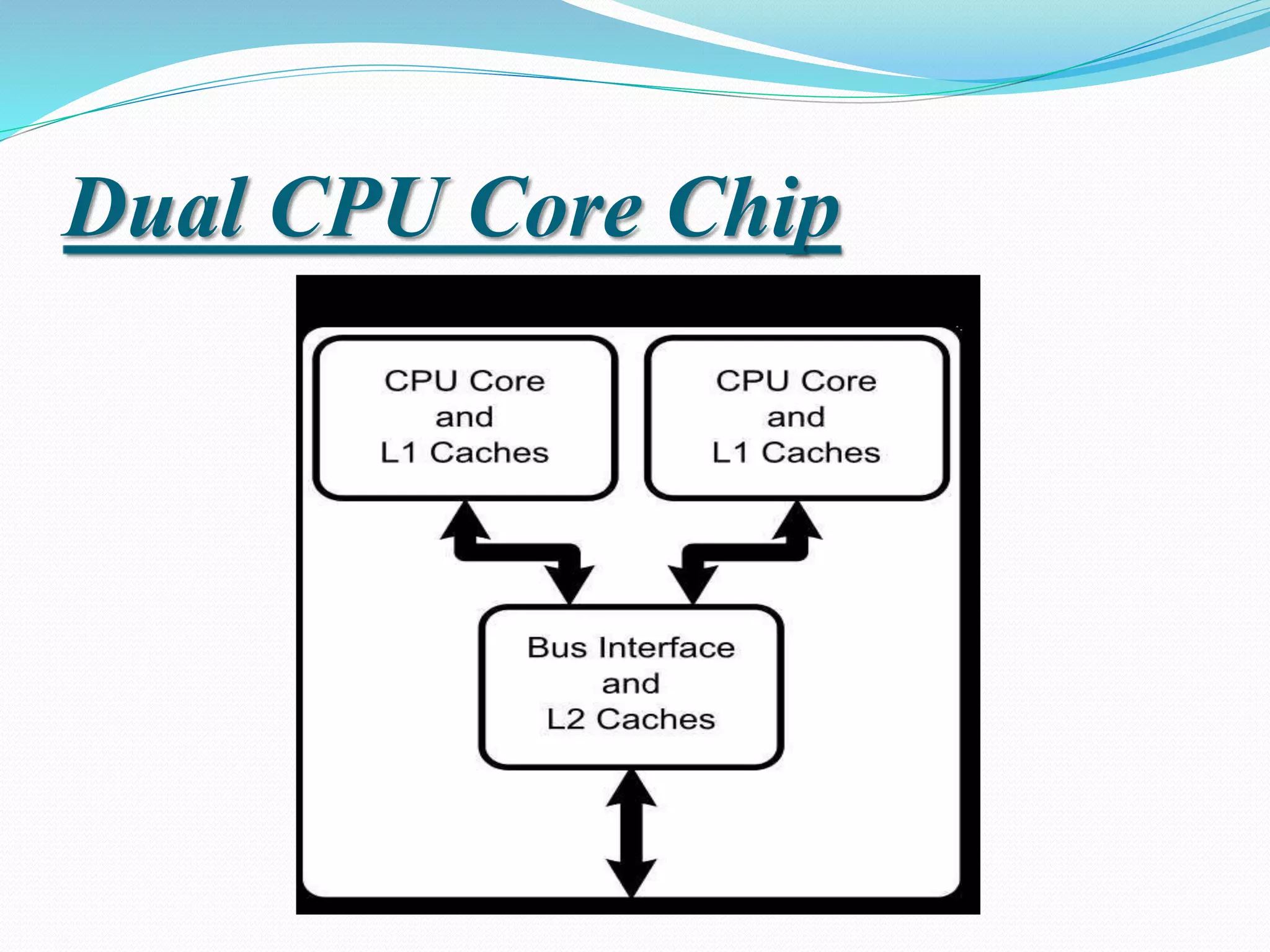 Dual CPU Core Chip
 