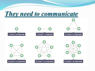 They need to communicate
 