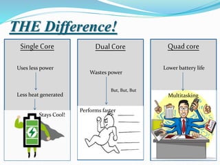 THE Difference!
SingleCore DualCore Quad core
Uses less power
Less heat generated
Stays Cool!
Wastes power
Performs faster
But, But, But
Lower battery life
Multitasking
 