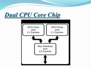 Dual CPU Core Chip
 