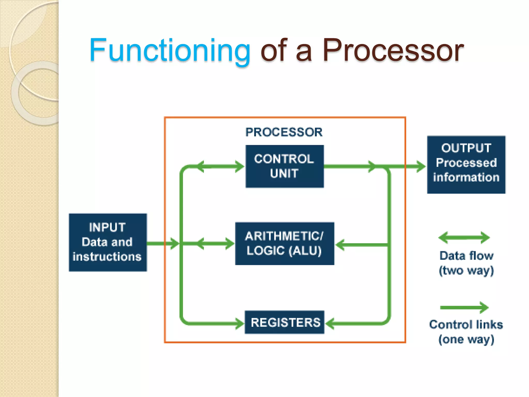 Functioning of a Processor
 