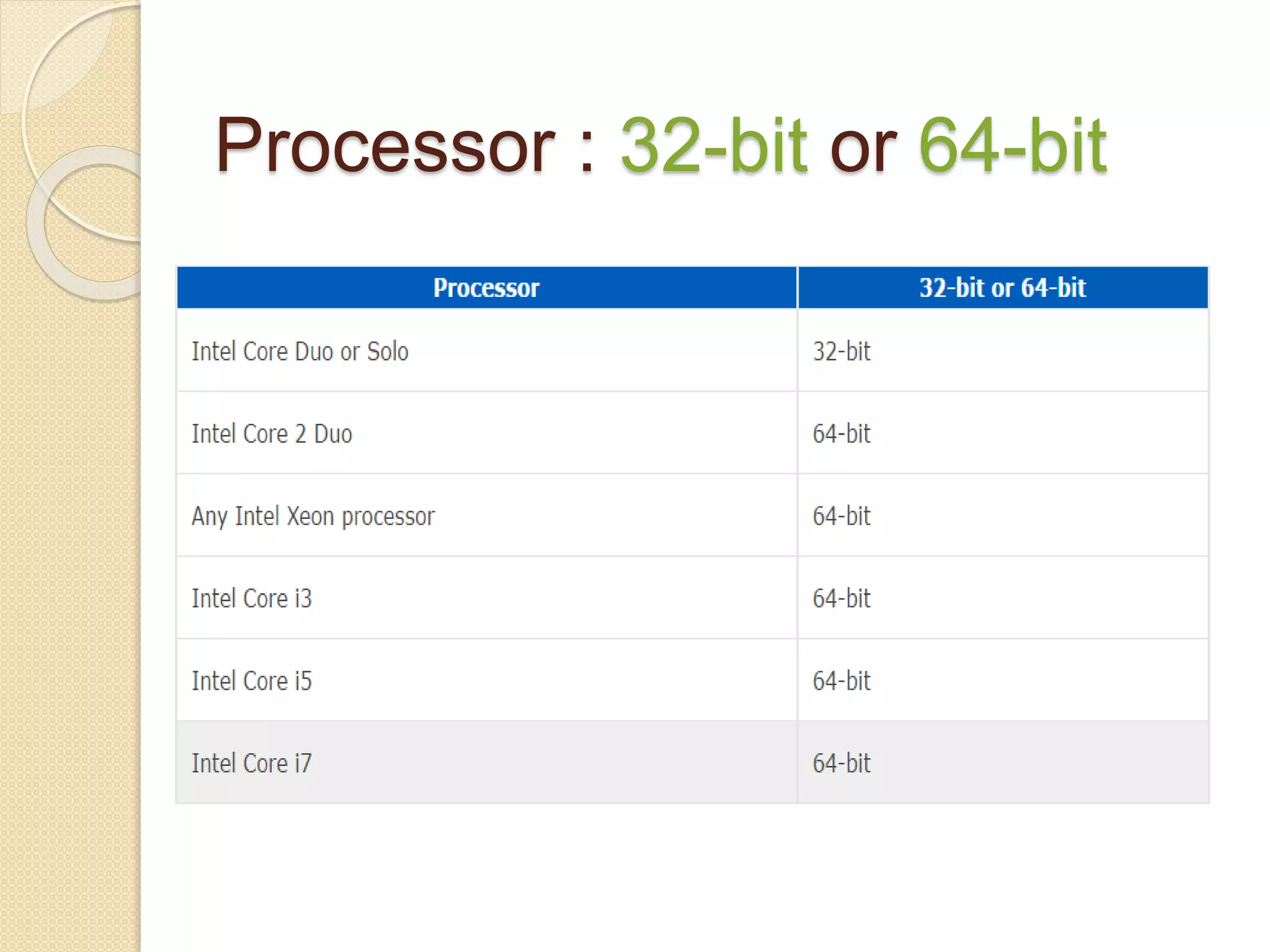 Processor : 32-bit or 64-bit
 