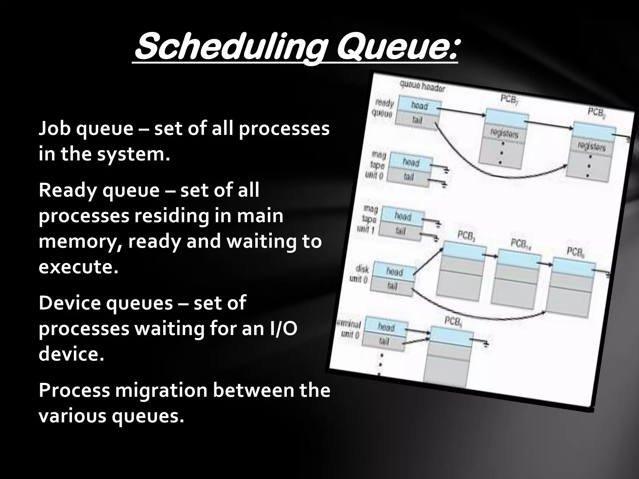 Scheduling Queue:

Job queue – set of all processes
in the system.
Ready queue – set of all
processes residing in main
memory, ready and waiting to
execute.
Device queues – set of
processes waiting for an I/O
device.
Process migration between the
various queues.
 