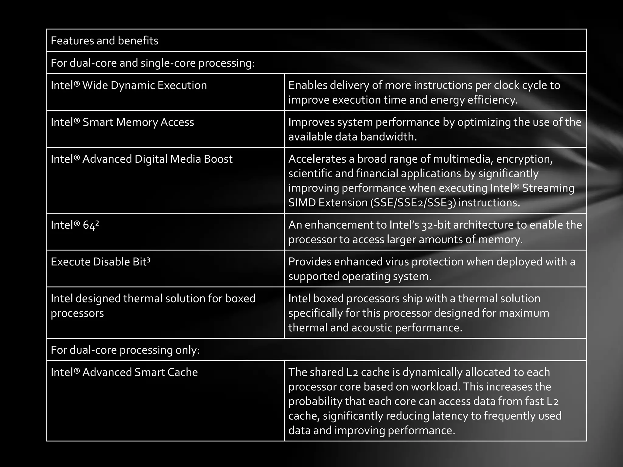 Features and benefits
For dual-core and single-core processing:
Intel® Wide Dynamic Execution               Enables delivery of more instructions per clock cycle to
                                            improve execution time and energy efficiency.
Intel® Smart Memory Access                  Improves system performance by optimizing the use of the
                                            available data bandwidth.
Intel® Advanced Digital Media Boost         Accelerates a broad range of multimedia, encryption,
                                            scientific and financial applications by significantly
                                            improving performance when executing Intel® Streaming
                                            SIMD Extension (SSE/SSE2/SSE3) instructions.
Intel® 64²                                  An enhancement to Intel’s 32-bit architecture to enable the
                                            processor to access larger amounts of memory.
Execute Disable Bit³                        Provides enhanced virus protection when deployed with a
                                            supported operating system.
Intel designed thermal solution for boxed   Intel boxed processors ship with a thermal solution
processors                                  specifically for this processor designed for maximum
                                            thermal and acoustic performance.
For dual-core processing only:
Intel® Advanced Smart Cache                 The shared L2 cache is dynamically allocated to each
                                            processor core based on workload. This increases the
                                            probability that each core can access data from fast L2
                                            cache, significantly reducing latency to frequently used
                                            data and improving performance.
 