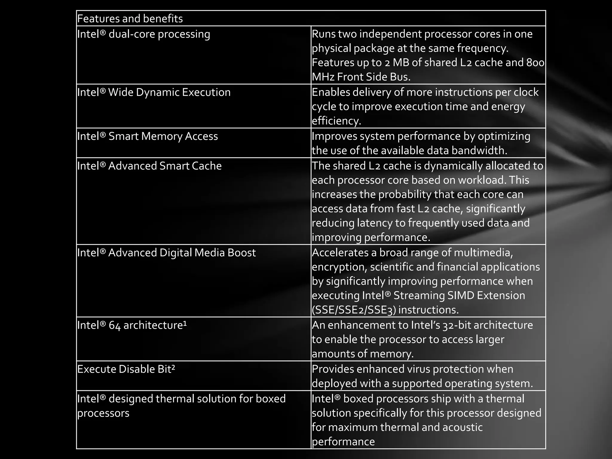 Features and benefits
Intel® dual-core processing                  Runs two independent processor cores in one
                                             physical package at the same frequency.
                                             Features up to 2 MB of shared L2 cache and 800
                                             MHz Front Side Bus.
Intel® Wide Dynamic Execution                Enables delivery of more instructions per clock
                                             cycle to improve execution time and energy
                                             efficiency.
Intel® Smart Memory Access                   Improves system performance by optimizing
                                             the use of the available data bandwidth.
Intel® Advanced Smart Cache                  The shared L2 cache is dynamically allocated to
                                             each processor core based on workload. This
                                             increases the probability that each core can
                                             access data from fast L2 cache, significantly
                                             reducing latency to frequently used data and
                                             improving performance.
Intel® Advanced Digital Media Boost          Accelerates a broad range of multimedia,
                                             encryption, scientific and financial applications
                                             by significantly improving performance when
                                             executing Intel® Streaming SIMD Extension
                                             (SSE/SSE2/SSE3) instructions.
Intel® 64 architecture¹                      An enhancement to Intel’s 32-bit architecture
                                             to enable the processor to access larger
                                             amounts of memory.
Execute Disable Bit²                         Provides enhanced virus protection when
                                             deployed with a supported operating system.
Intel® designed thermal solution for boxed   Intel® boxed processors ship with a thermal
processors                                   solution specifically for this processor designed
                                             for maximum thermal and acoustic
                                             performance
 