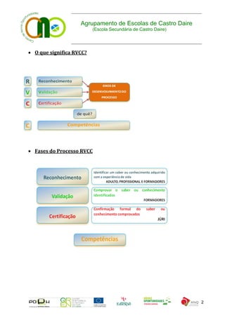 Agrupamento de Escolas de Castro Daire
                          (Escola Secundária de Castro Daire)




 O que significa RVCC?




 Fases do Processo RVCC




                                                                2
 